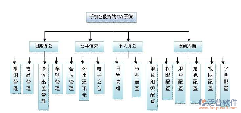 网站维护:守护在线阵地